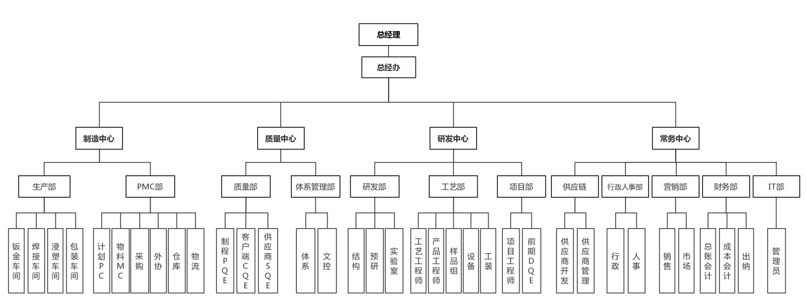 新能源軟連,鋁排,母排,銅排鋁排軟連接,電池軟連接,銅排軟連接,軟連接,銅箔軟連接,鋁箔軟連接柔性母排,疊層母排,銅軟連接,汽車軟連接,