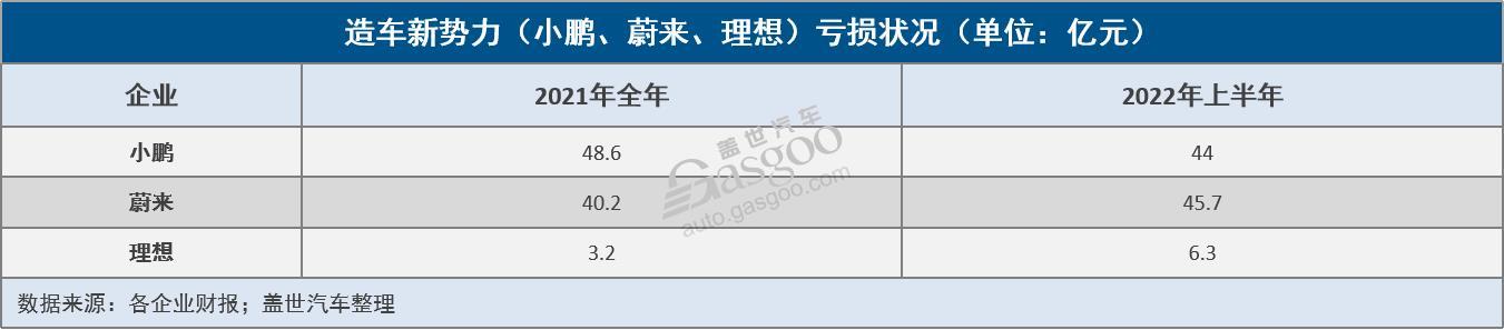 G9能爲小鵬帶來“新故事”嗎?