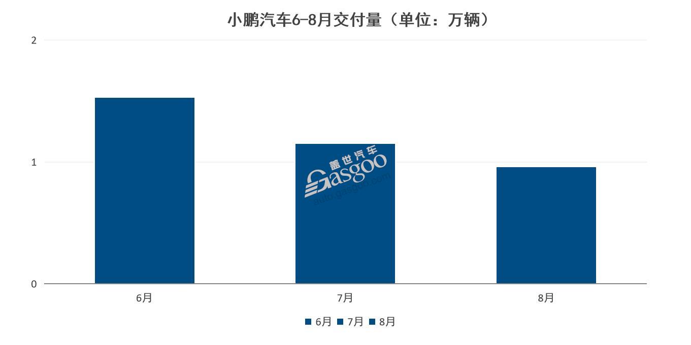 G9能爲小鵬帶來“新故事”嗎?